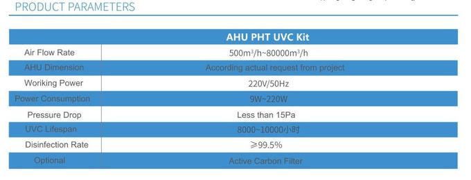 Equipo UVC de PHT para AHU con la lámpara ULTRAVIOLETA 254nm, la desinfección ULTRAVIOLETA del aire y la esterilización para el aire que maneja unidades para luchar con el covid