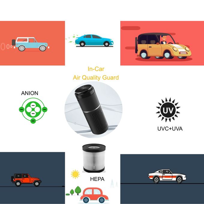 Purificador del aire del COCHE de APHOEU con la lámpara + el filtro llevados UVC del photocatalyst, anión, filtro de HEPA limpio el aire en virus de la matanza del coche