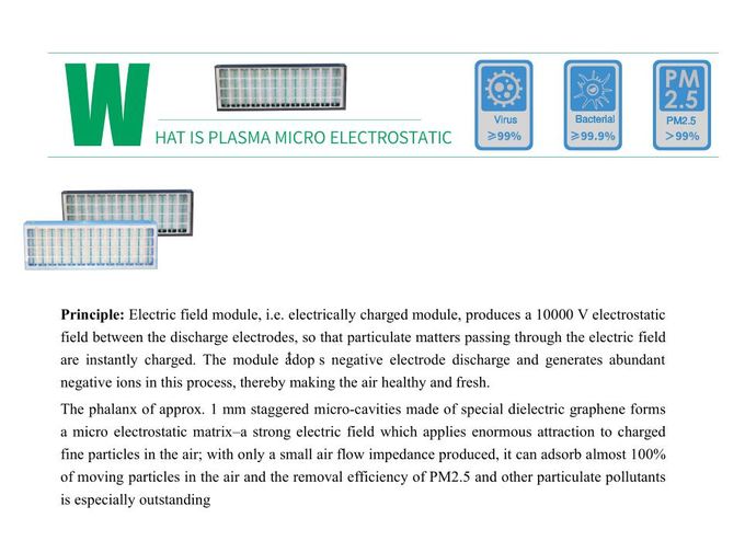 Limpiador electrostático ensanchado doble del micrófono del plasma para que desinfección del aire del FCU y ayuda de la esterilización luchen con covid-19