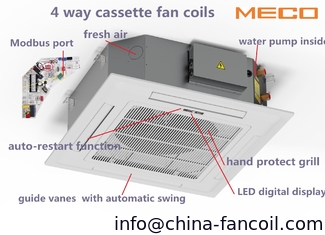 China unidad de la bobina de la fan del casete de 4 maneras con la comunicación de Modbus proveedor
